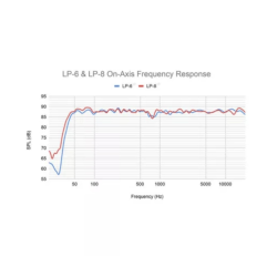 Kali Audio LP-6v2 Monitor Biamplificato da Studio 6,5" | Idea Music St